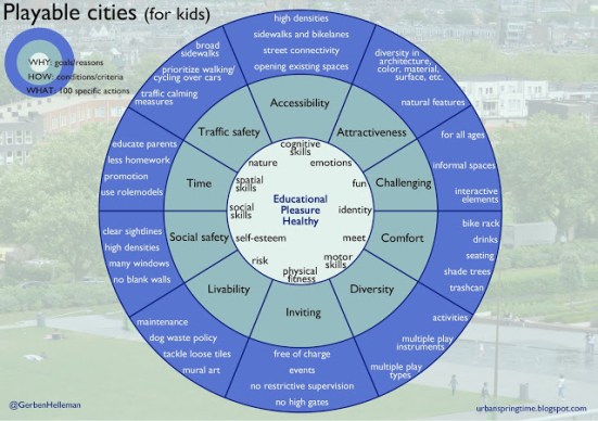 Playable cities small